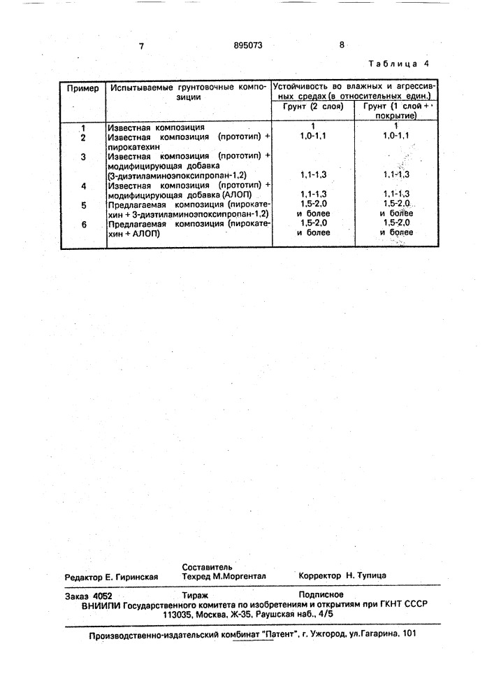 Композиция для грунтования прокорродировавших поверхностей (патент 895073)