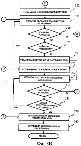 Способ доставки сообщений в системе связи (патент 2431944)