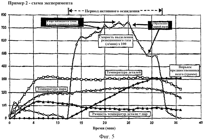 Металлизация основы (основ) способом осаждения из парожидкостной фазы (патент 2330122)