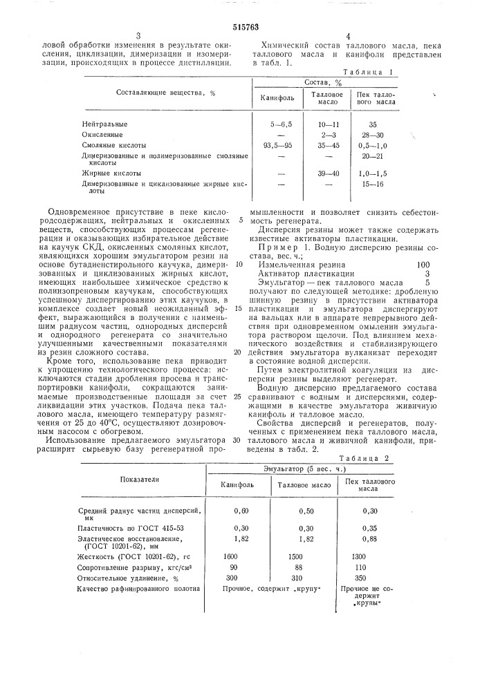 Водная дисперсия резины (патент 515763)