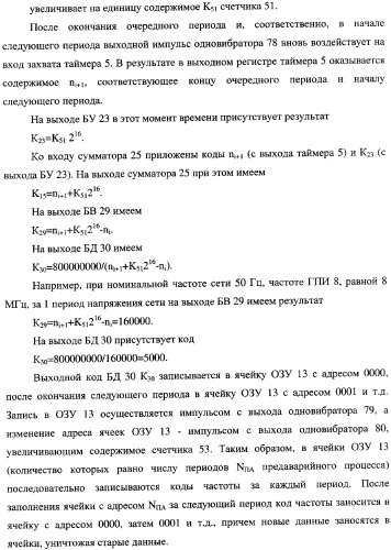 Частотомер для энергосистем и электростанций ермакова-федорова (варианты) (патент 2362174)