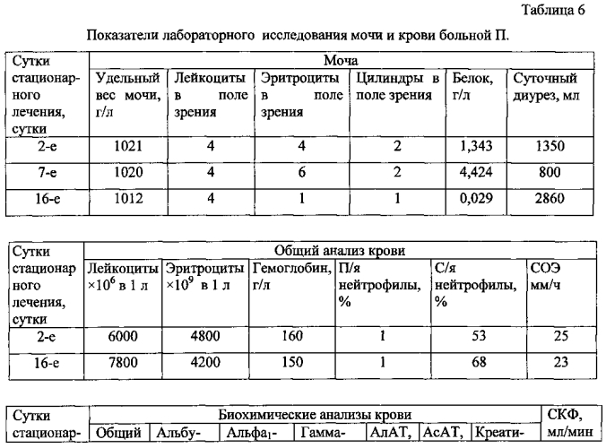 Способ прогнозирования тяжести течения гломерулонефрита (патент 2583937)