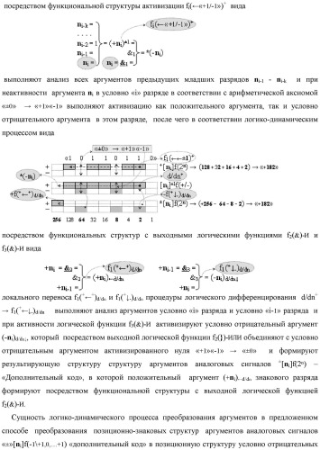 Способ преобразования позиционно-знаковых структур +[ni]f(2n) и -[ni]f(2n) аргументов аналоговых сигналов в структуру аргументов аналоговых сигналов &#177;[ni]f(2n) - &quot;дополнительный код&quot; с применением арифметических аксиом троичной системы счисления f(+1, 0, -1) (варианты русской логики) (патент 2455760)