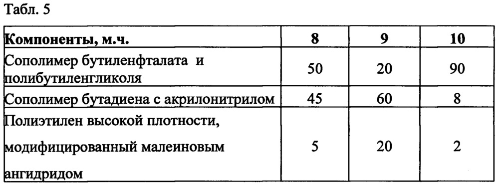 Электроизоляционная композиция (патент 2642567)