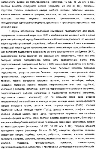 Композиция натурального интенсивного подсластителя, используемая к столу (патент 2425589)