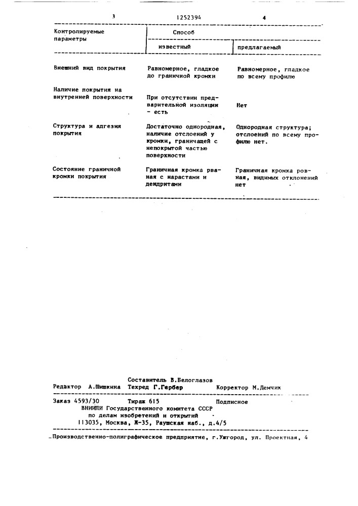 Способ нанесения гальванопокрытий (патент 1252394)