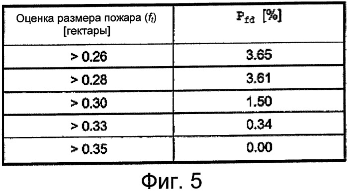 Автоматизированное распознавание пожаров на поверхности земли и атмосферных явлений, таких как облака, облачная пелена, туман и им подобных, посредством спутниковой системы (патент 2419148)