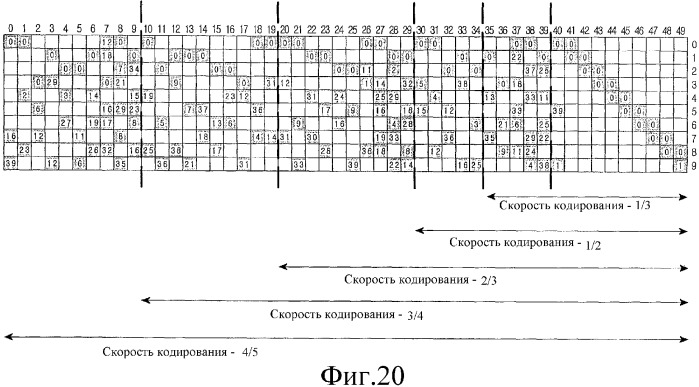 Устройство и способ для кодирования и декодирования блочных кодов с низкой плотностью контроля по четности с переменной скоростью кодирования (патент 2354045)