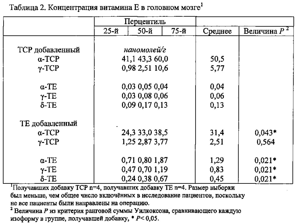 Способы улучшения функции печени (патент 2613110)