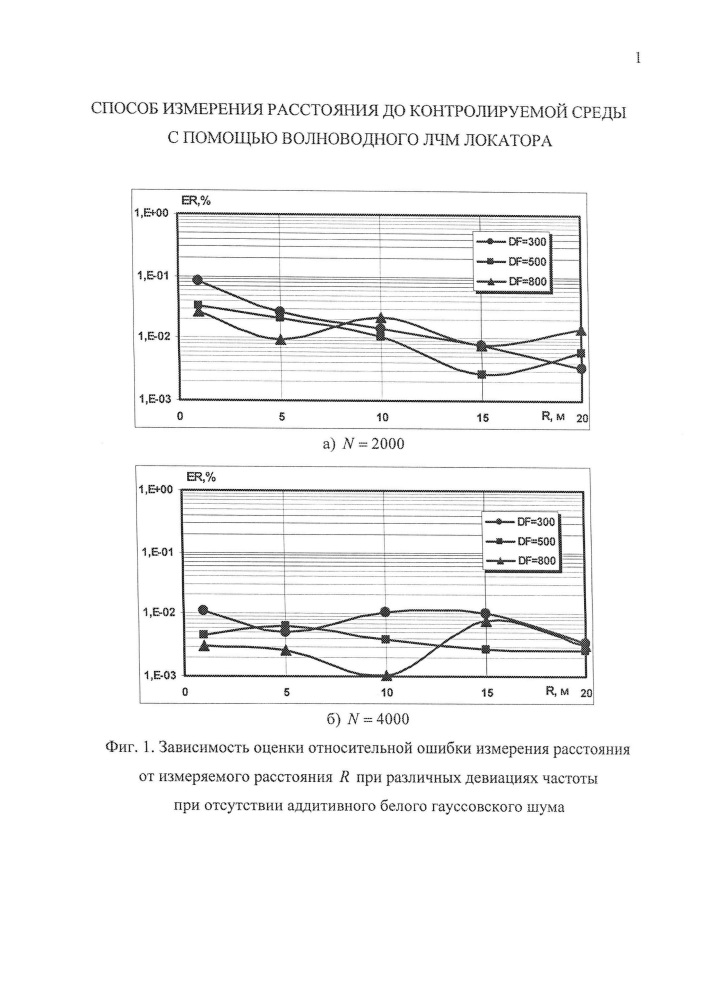 Способ измерения расстояния до контролируемой среды с помощью волноводного лчм локатора (патент 2658558)