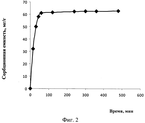 Способ очистки сточных вод от ионов хрома (vi) (патент 2547756)