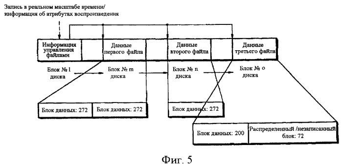 Носитель записи для хранения информации о записи/воспроизведении в реальном масштабе времени (патент 2289860)