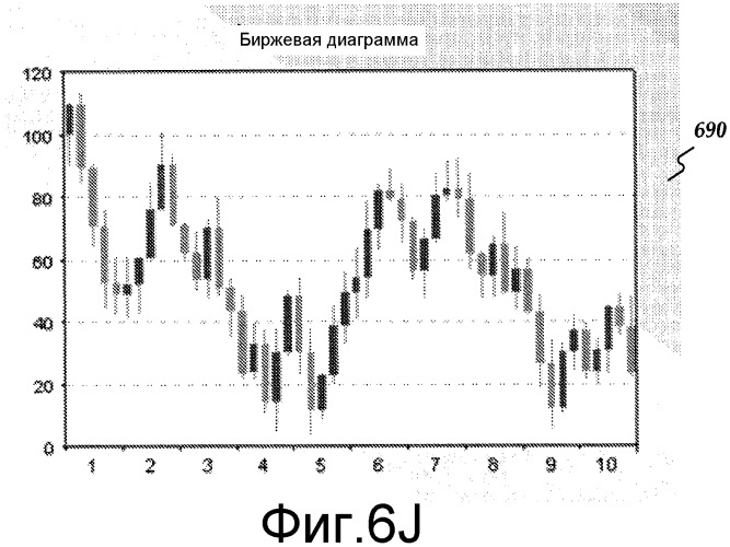 Архитектура интерактивности визуализации данных (патент 2517379)