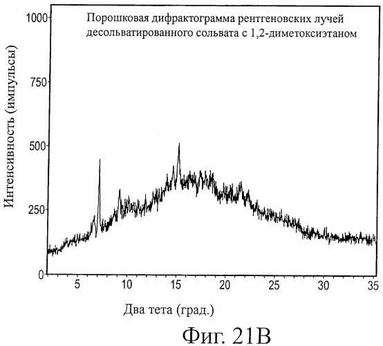 Кристаллические формы аналогов рапамицина (патент 2482119)