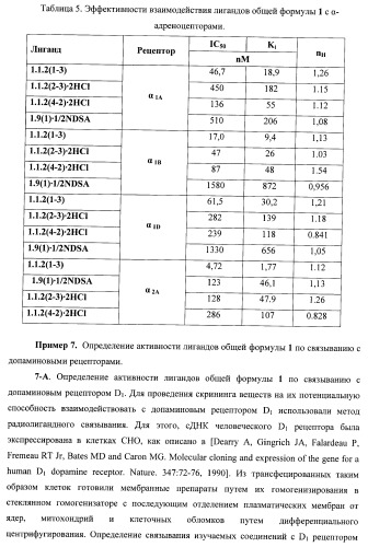 Лиганды альфа-адреноцепторов, допаминовых, гистаминовых, имидазолиновых и серотониновых рецепторов и их применение (патент 2407744)