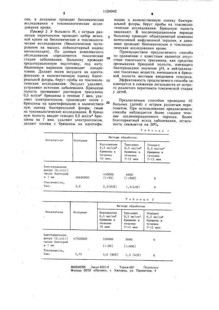 Способ лечения острого разлитого перитонита (патент 1124942)