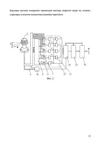 Бортовая система измерения параметров вектора скорости ветра на стоянке, стартовых и взлетно-посадочных режимах вертолета (патент 2592705)