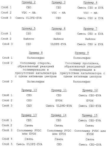 Усовершенствованные структуры из полимеров, полученных с применением катализаторов с одним активным центром (патент 2248885)