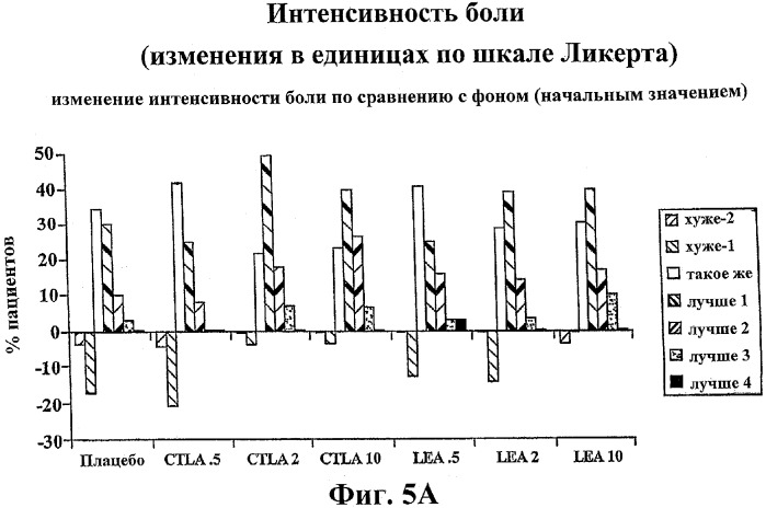 Способ лечения сердечно-сосудистого заболевания с применением растворимого ctla4 (патент 2353384)
