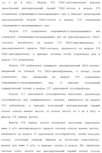 Устройство кодирования, устройство декодирования и способ для их работы (патент 2483367)