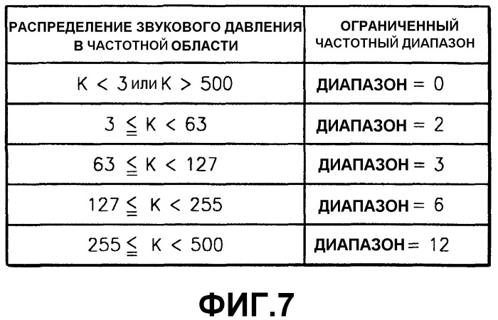 Способ и устройство кодирования аудиосигнала с использованием извлечения гармоник (патент 2289858)