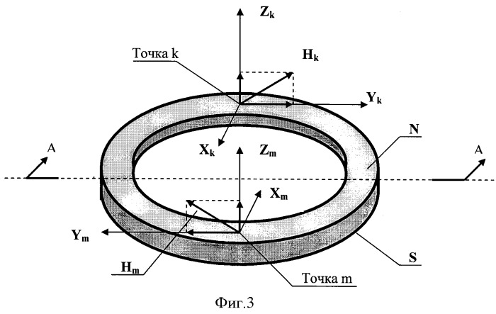 Способ косокругового намагничивания ферромагнитного тороида (патент 2391730)