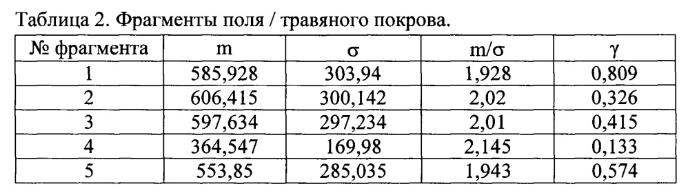 Способ поиска и обнаружения объекта (патент 2648234)