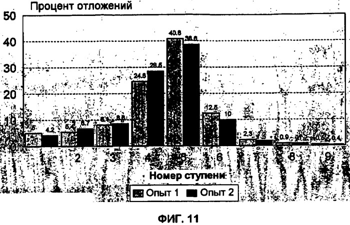 Способы изготовления, применение и композиции небольших сферических частиц, приготовленных регулируемым фазовым разделением (патент 2426590)