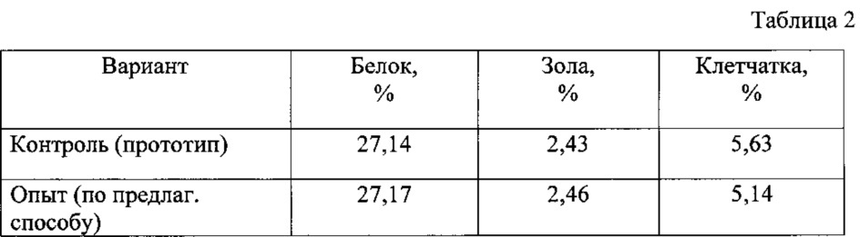 Способ изготовления белкового витаминного зеленого корма (патент 2618125)