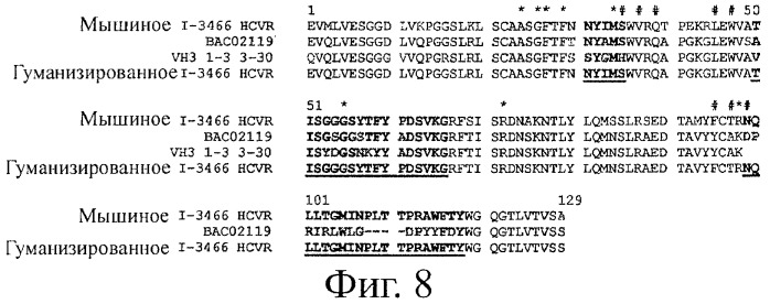 Новые антитела к igf-ir и их применение (патент 2434882)