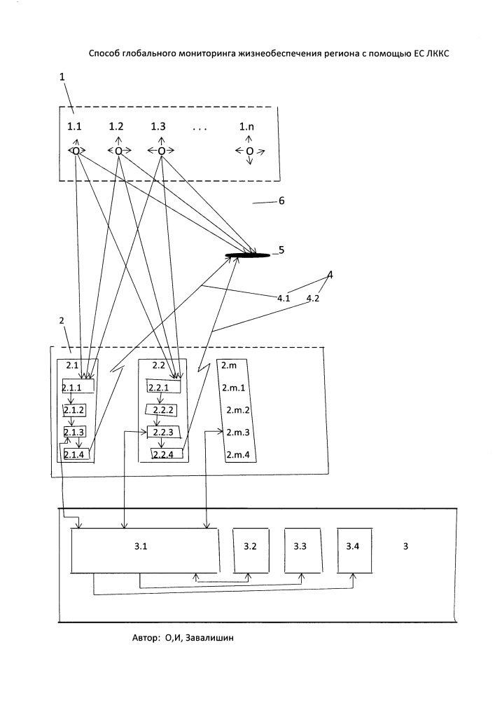 Способ глобального мониторинга жизнеобеспечения региона с помощью единой сети локальных контрольно-корректирующих станций (патент 2659469)