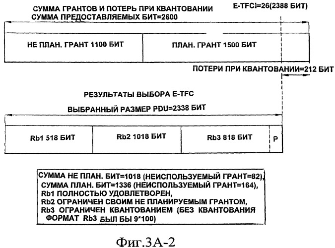 Выбор транспортного формата восходящей линии (патент 2448418)