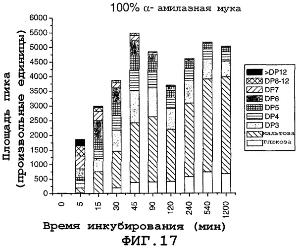 Аутопроцессирующиеся растения и части растений (патент 2312144)