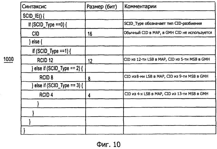 Способ и устройство для уменьшения системных издержек (патент 2504087)