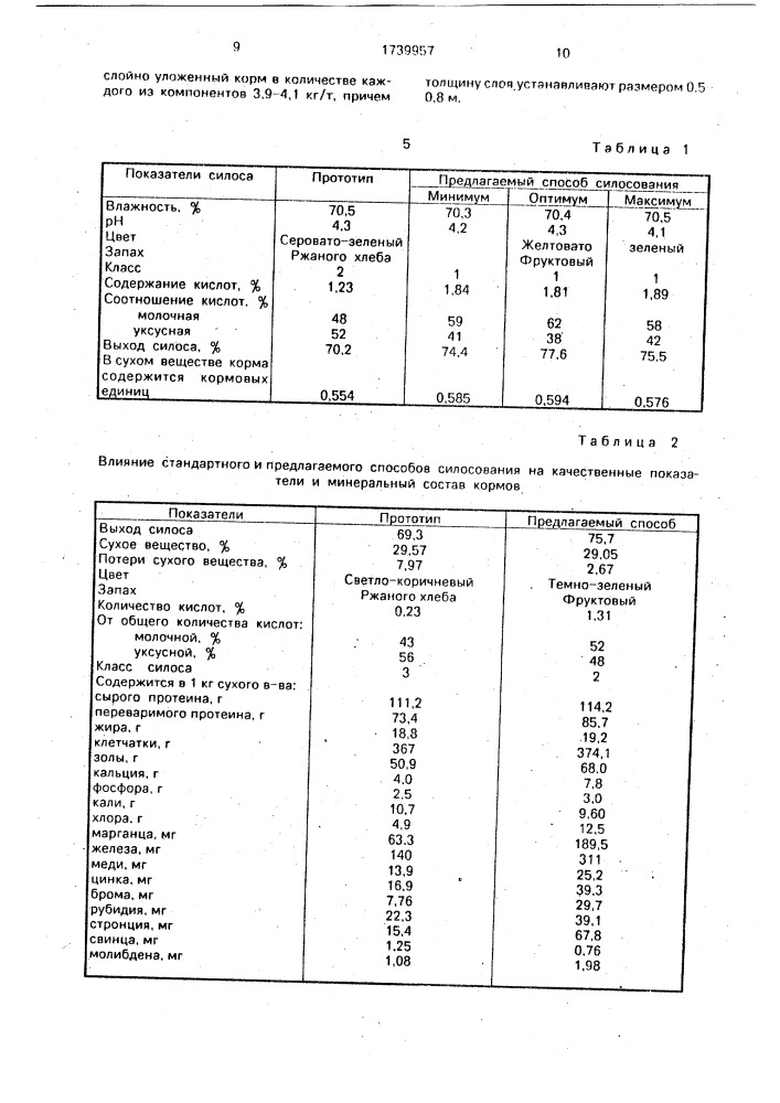 Способ силосования зеленых кормов (патент 1739957)