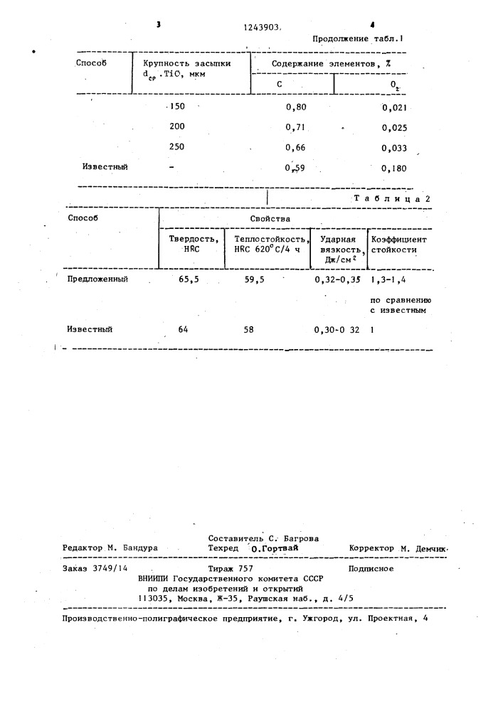 Способ термической обработки изделий из порошковой быстрорежущей стали (патент 1243903)