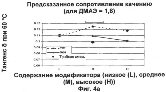 Смеси на основе бутилового каучука, содержащие трехкомпонентную смешанную систему модификаторов (патент 2485148)