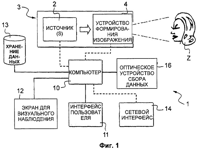 Способ постепенного нанесения светочувствительного макияжа (патент 2440091)