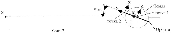 Способ трехосной ориентации космического аппарата в орбитальной системе координат (патент 2247684)