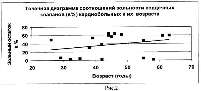 Способ выделения минералов в соединительной ткани человека методом низкотемпературного озоления ткани (патент 2463594)