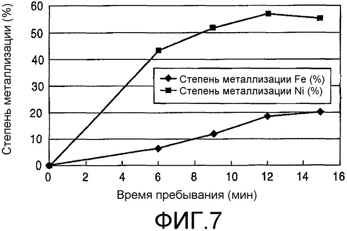 Способ получения ферроникеля и способ получения исходного материала для получения ферроникеля (патент 2313595)