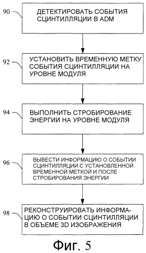 Автономный детекторный модуль как строительный блок для масштабируемых систем pet и spect (патент 2536792)