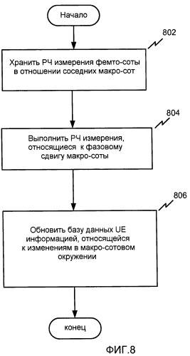 Система и способ хранения информации для определения местоположения фемто-соты (патент 2467517)