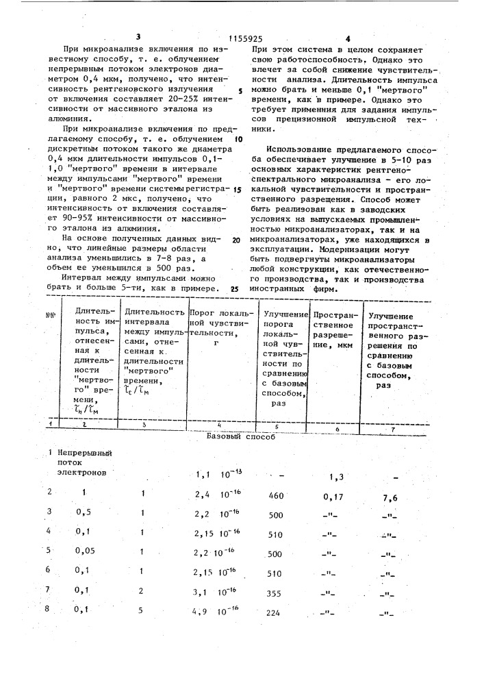 Способ рентгеноспектрального микроанализа (патент 1155925)