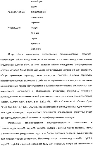 Выделенный полипептид, обладающий антивирусной активностью (варианты), кодирующий его полинуклеотид (варианты), экспрессирующий вектор, рекомбинантная клетка-хозяин, способ получения полипептида, антитело, специфичное к полипептиду, и фармацевтическая композиция, содержащая полипептид (патент 2321594)