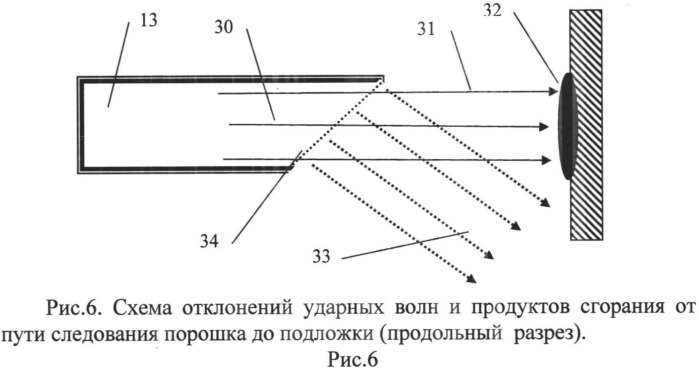 Способ газодинамического детонационного ускорения порошков и устройство для его осуществления (патент 2506341)