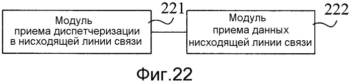 Способ и устройство для отправки информации диспетчеризации в восходящей/нисходящей линии связи, а также способ и устройство для приема информации диспетчеризации в восходящей/нисходящей линии связи (патент 2540960)