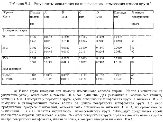 Пористые абразивные изделия с агломерированными абразивными материалами и способы изготовления агломерированных абразивных материалов (патент 2281851)