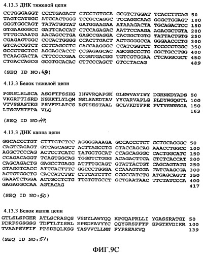 Применение антител к ctla-4 (патент 2346702)