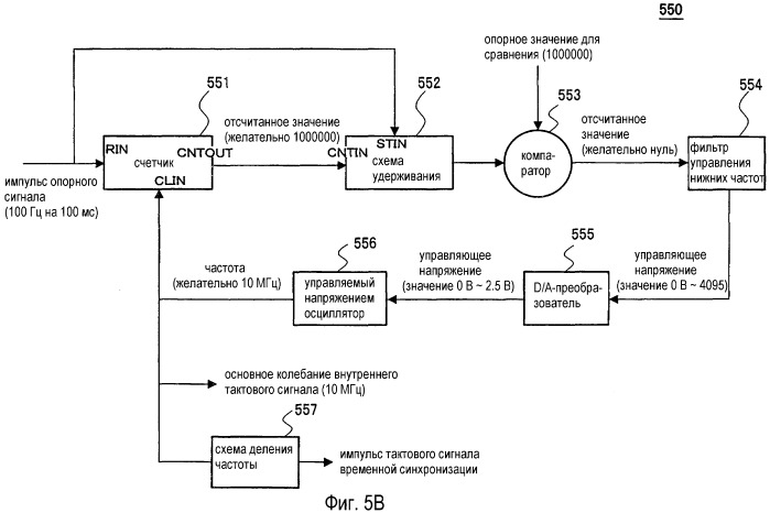 Передатчик навигационного сигнала и способ генерации навигационного сигнала (патент 2558668)